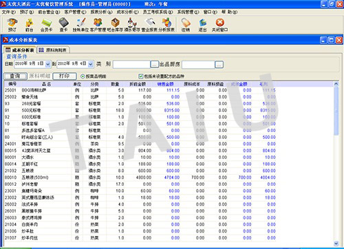 菜品销售自动核减原料库存  营业毛利成本分析报表  原料使用量差异